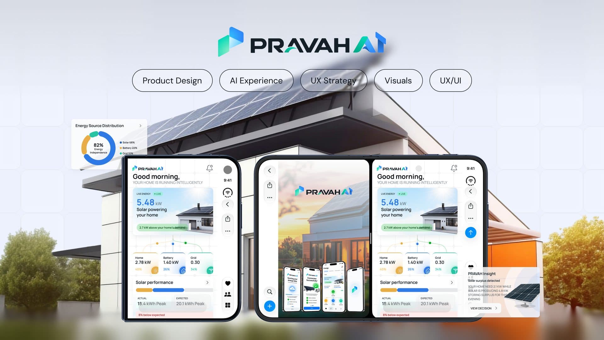 PRAVAH AI cover screen: the home makes the energy, PRAVAH makes it intelligent, with onboarding and energy dashboard phone screens