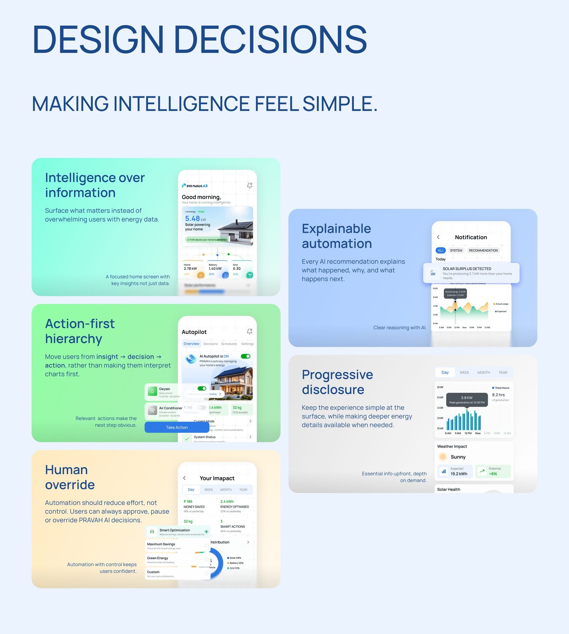 Design decisions: making intelligence feel simple, covering action-first hierarchy, explainable automation and progressive disclosure
